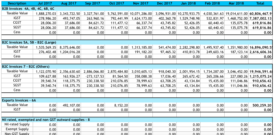 GSTR-1 Consolidated Report