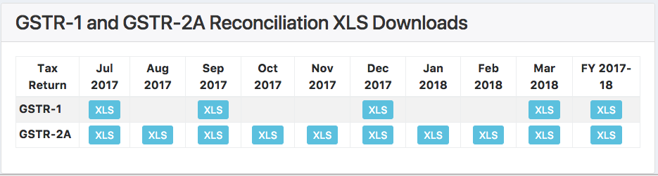 Download XLS Report