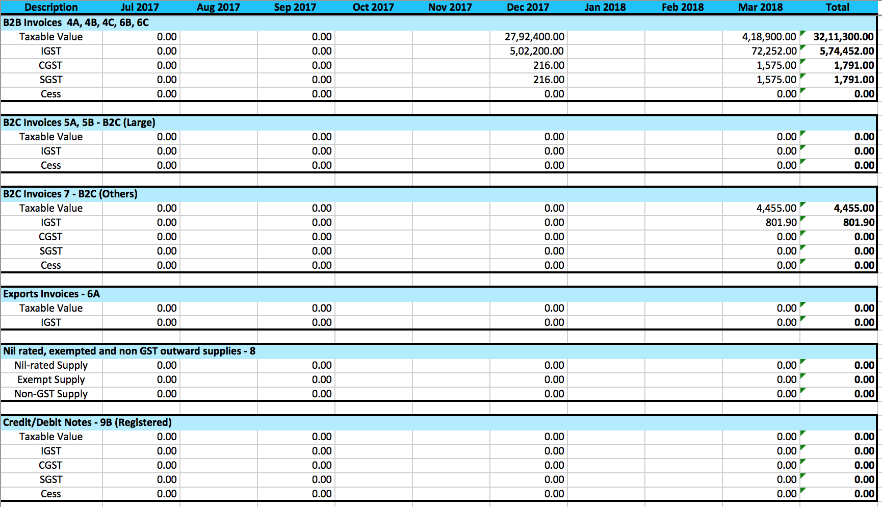 GSTR-1 Consolidated Report Image