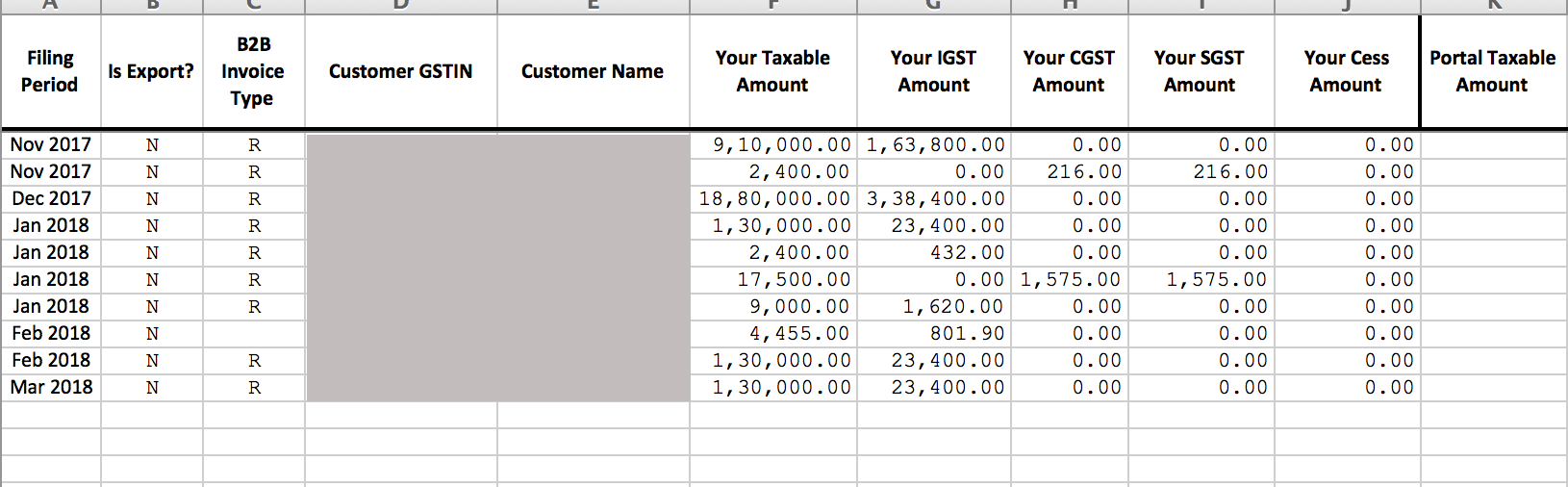 GSTR-1 Invoice Summary