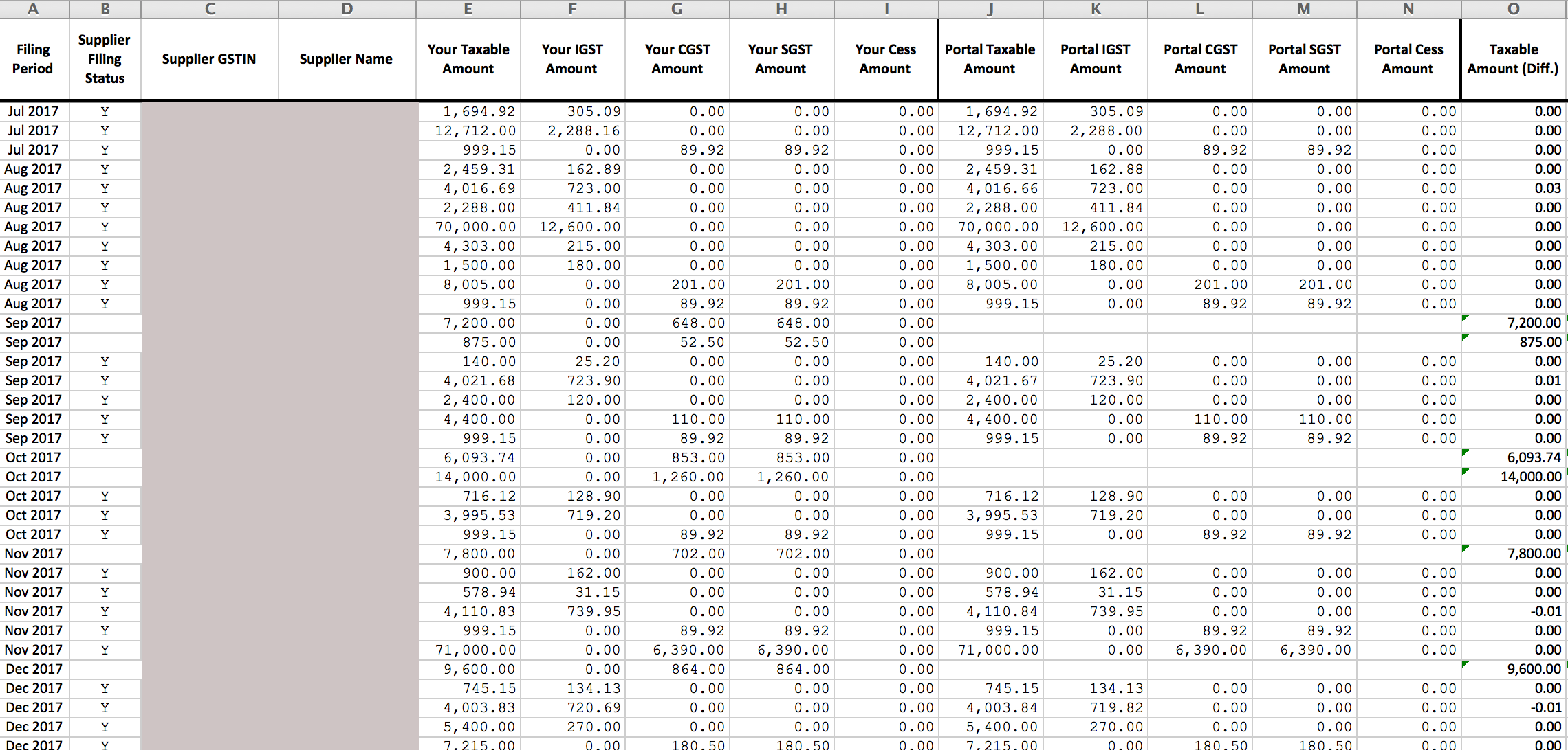 GSTR-2A Invoice Summary Image