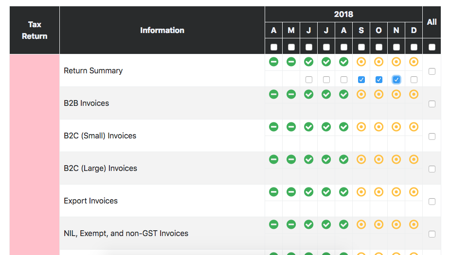 GSTR-1 Summary > Section