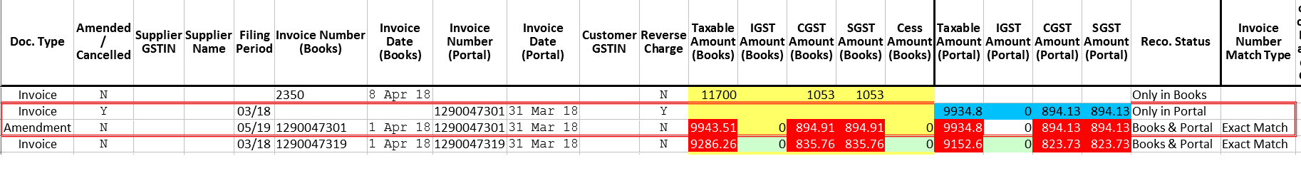 GSTR-2A amendment