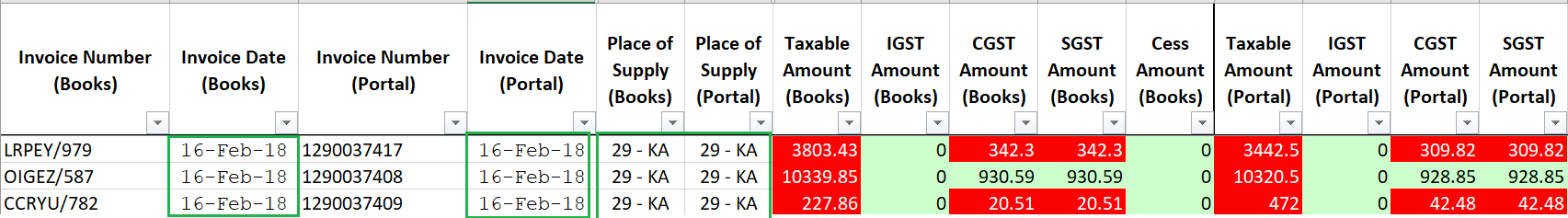 GSTR 2A reconciliation - Weak Match