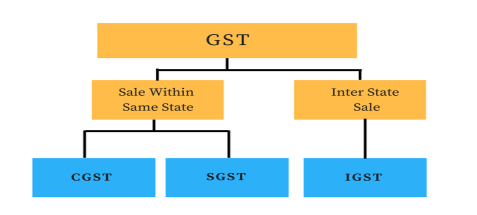 Structure of GST