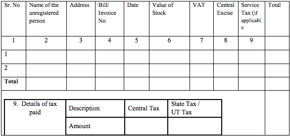 GST CMP-03 Table 8 and  9
