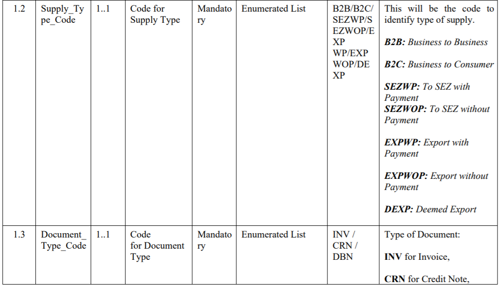 INV-1-table-2