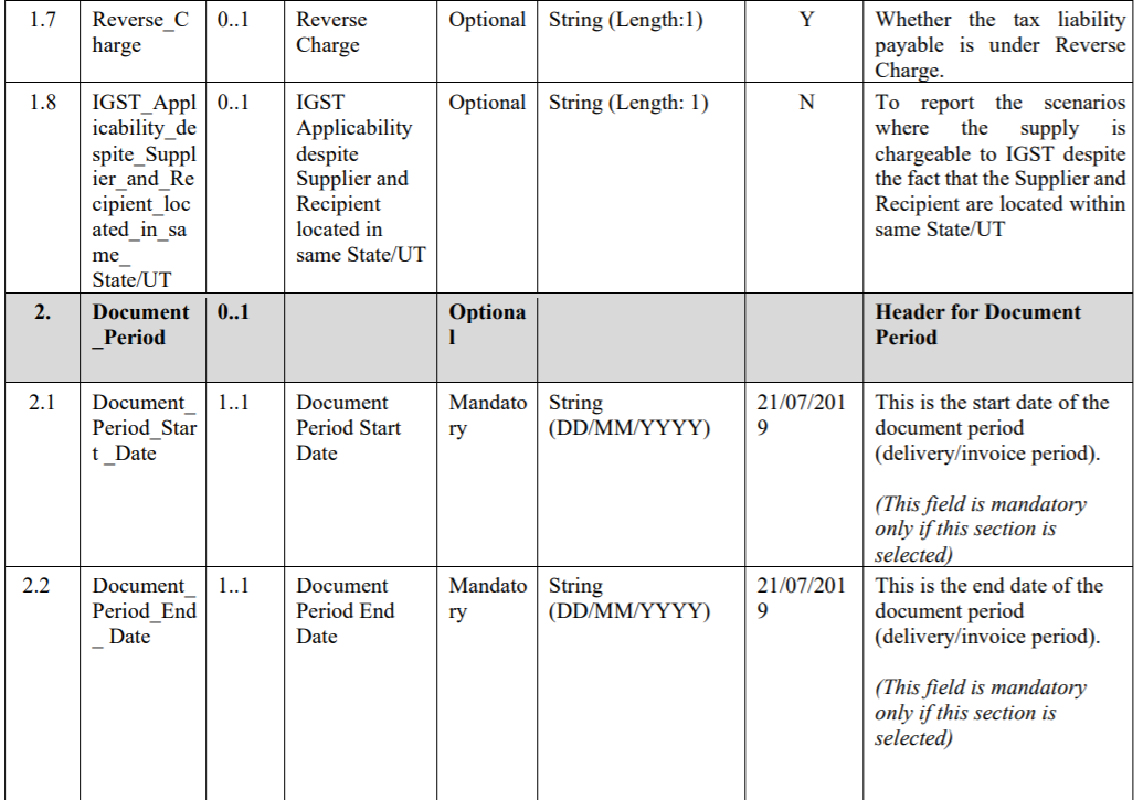 FORM GST INV – 1