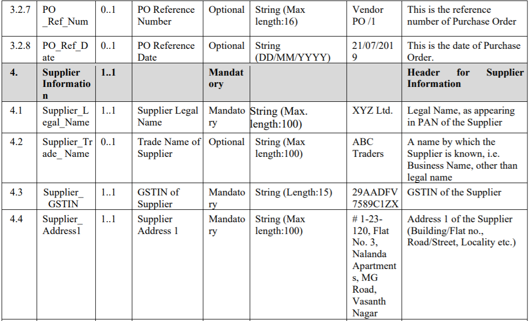 INV-1-table-7