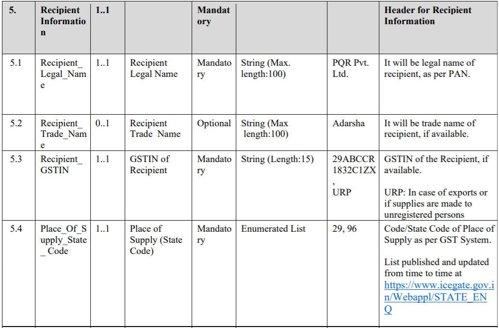 INV-1-table-9