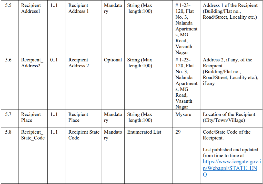 INV-1-table-10