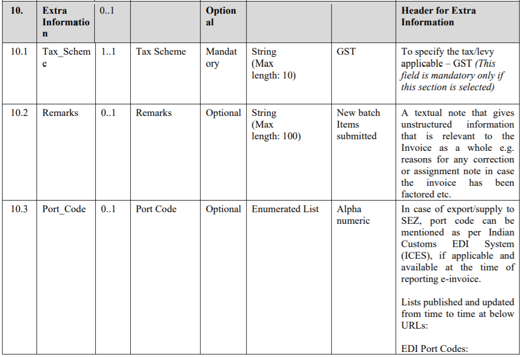 INV-1-table-15