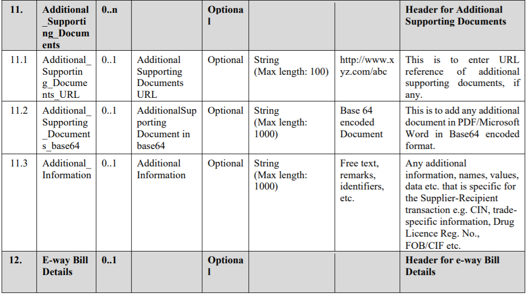 INV-1-table-17