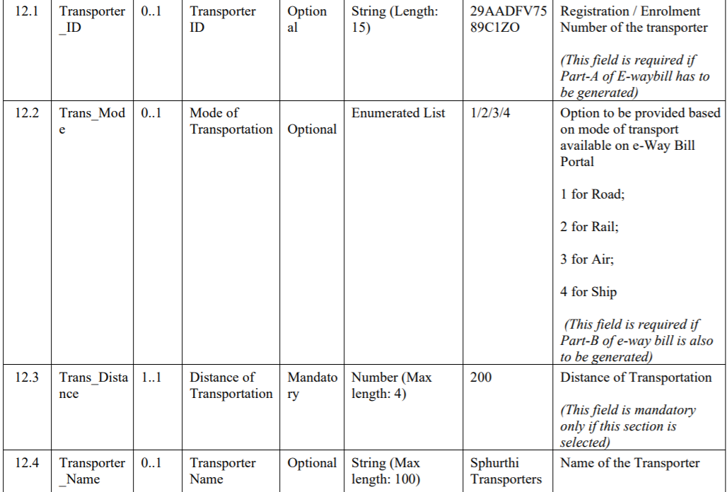 INV-1-table-18