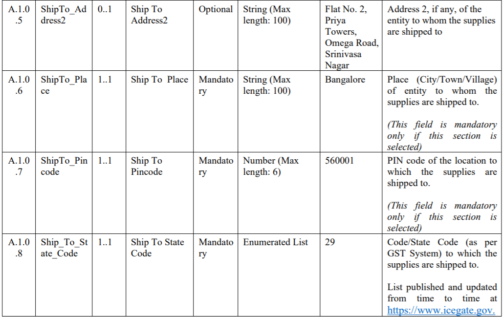 INV-1-table-21