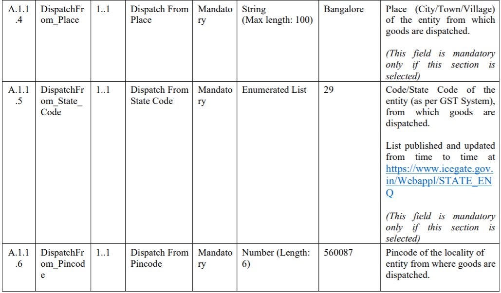 INV-1-table-23