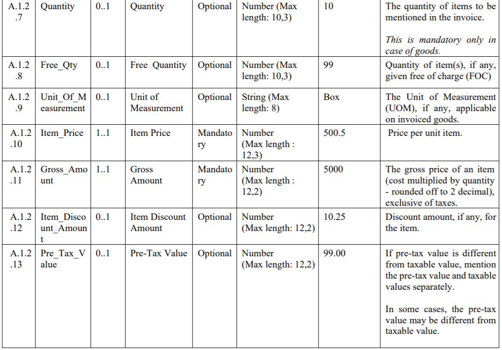 INV-1-table-25