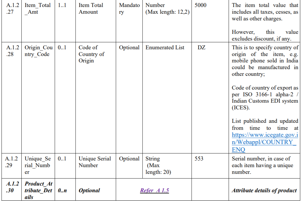 INV-1-table-29