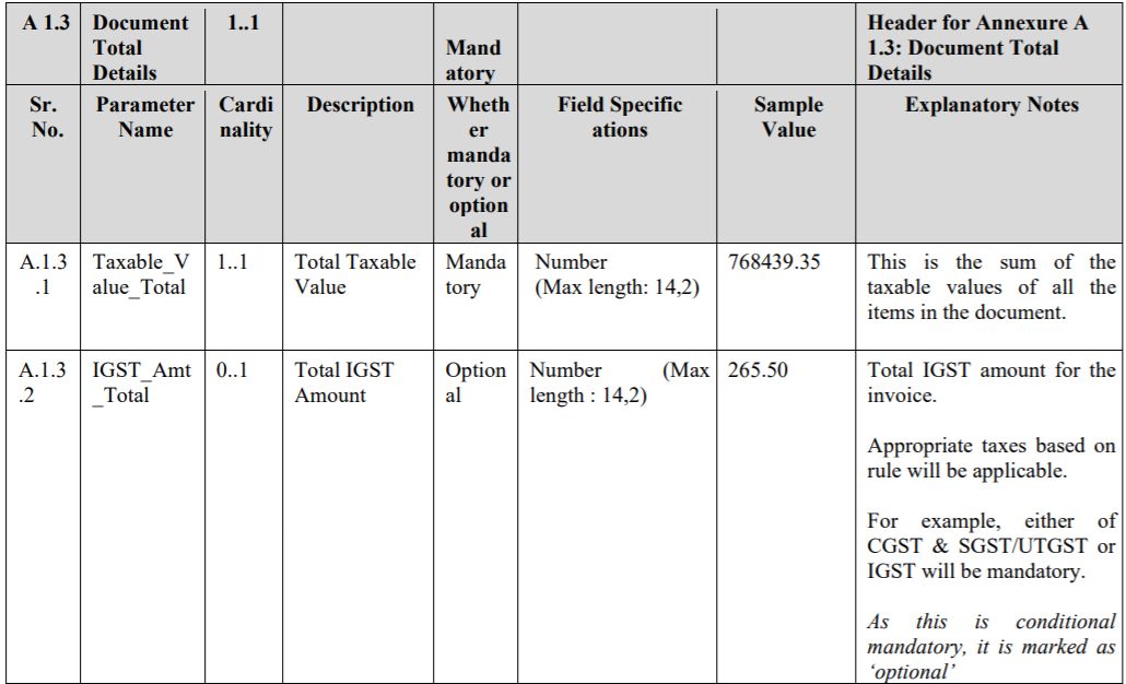 INV-1-table-30