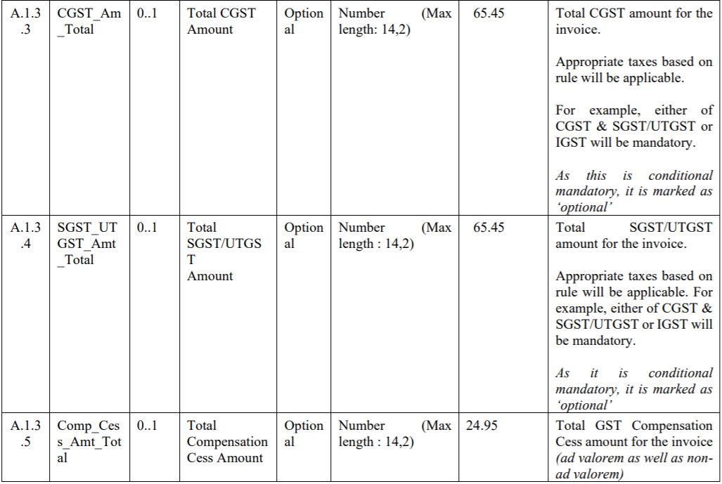 INV-1-table-31