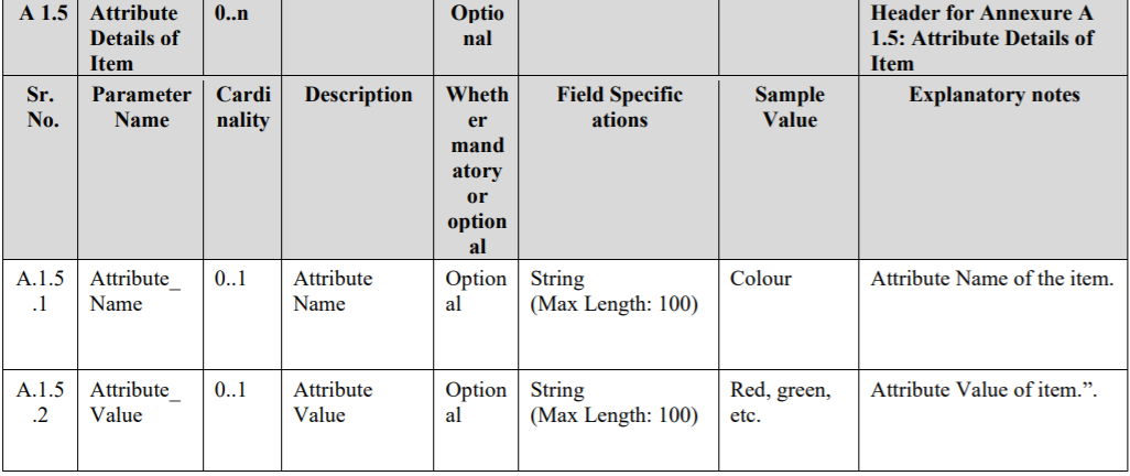 INV-1-table-33