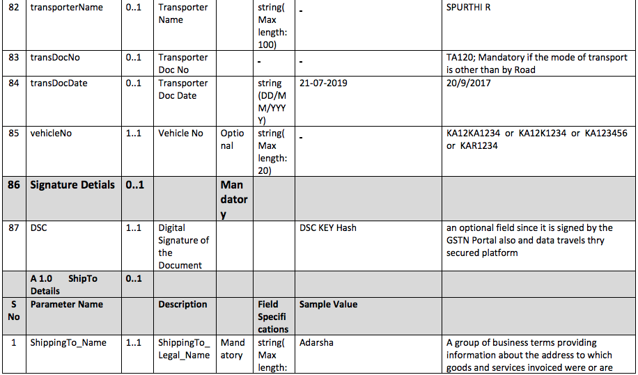 form-gst62-3-e-goods-and-services-tax-harmonized-sales-tax-gst-hst