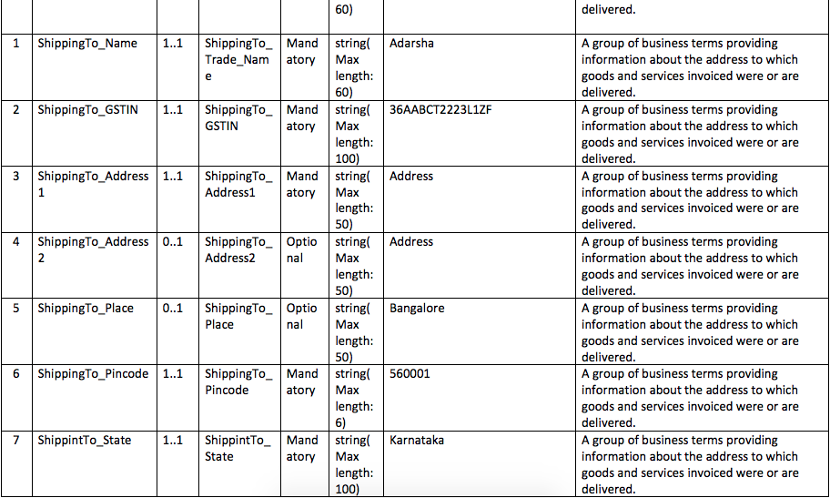 FORM GST INV – 1