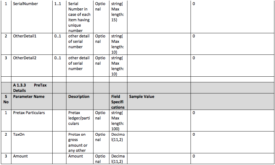 FORM GST INV – 1