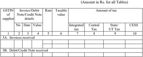 GST Reg 11 Form 3 Image