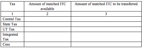 GST ITC-2 Table-7 