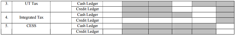 GST ITC-3 table-6b