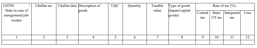 GST ITC-4 Table 4
