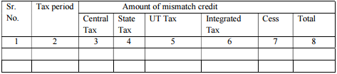 PMT-02 Table-3