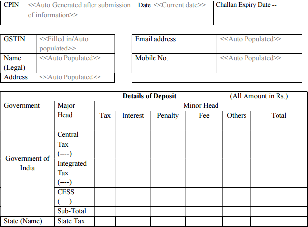 Form GST PMT–06 – GSTZen