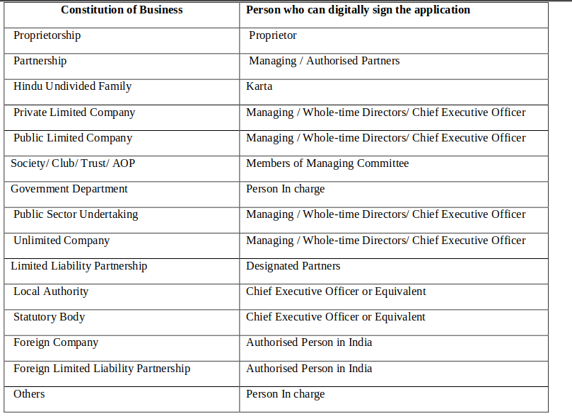 Form GST REG-16