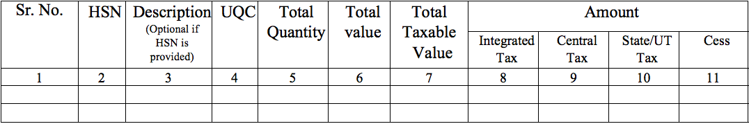 GSTR-10 Table