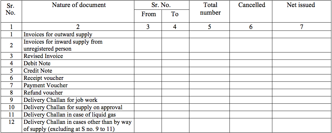 GSTR-11 Table