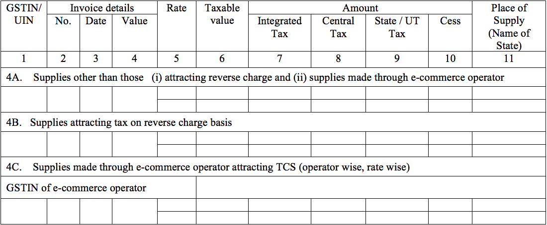 GSTR-2 Table