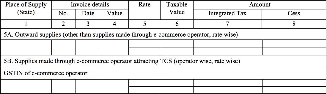 GSTR-3 Table