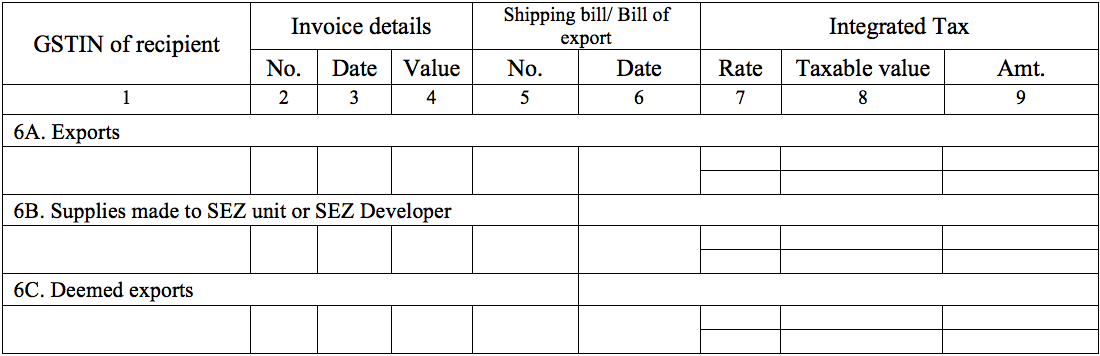 GSTR-4 Table