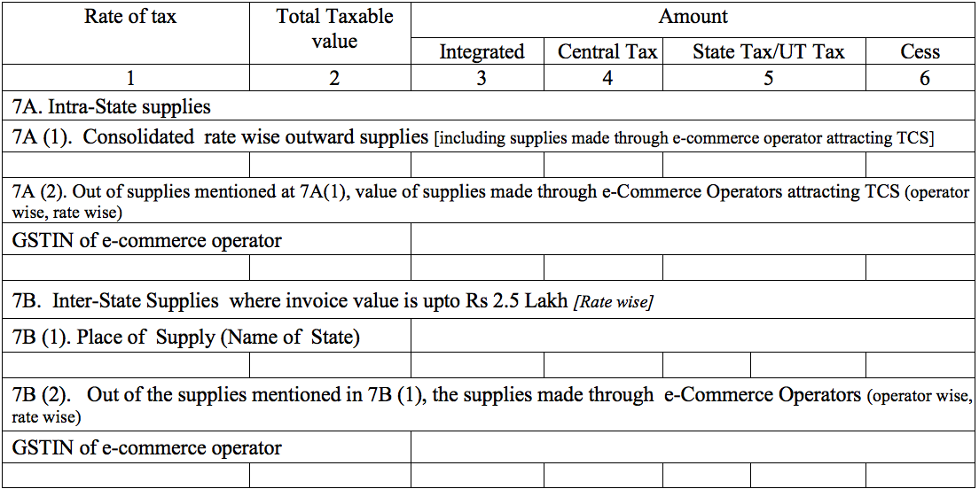 GSTR-5 Table