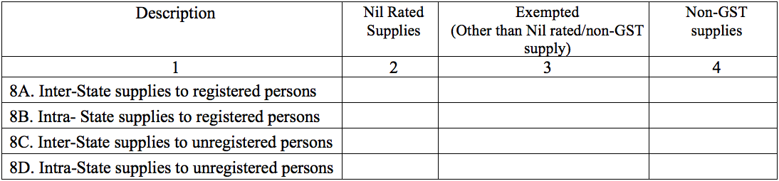 GSTR-6 Table