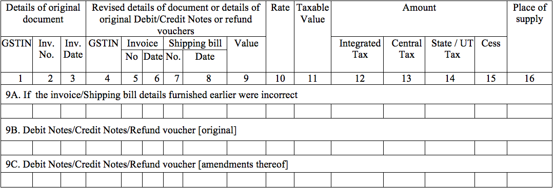 GSTR-7 Table