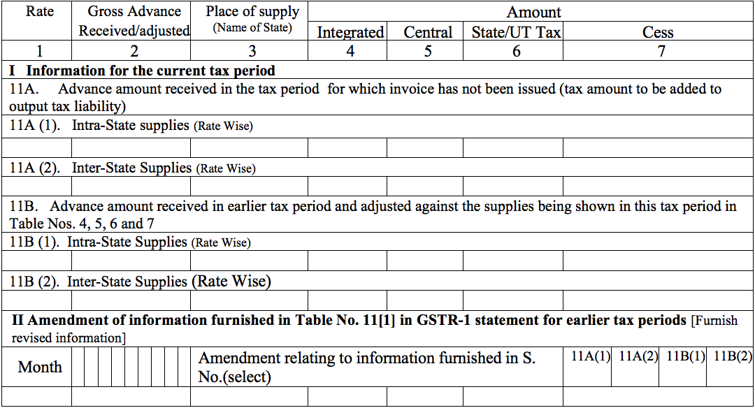 GSTR-9 Table