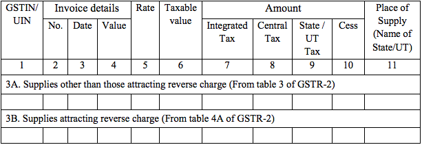 GSTR-1A Table 3