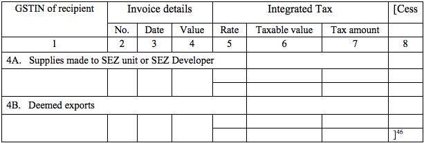 GSTR-1A Table 4