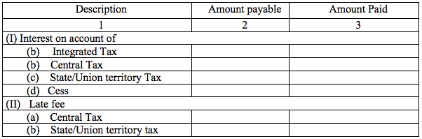 GSTR-10table-10