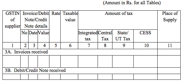 GSTR-11 Table 3