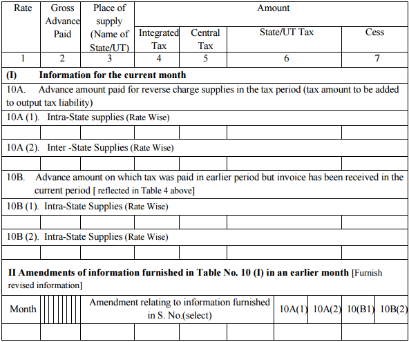 GSTR-10 Table