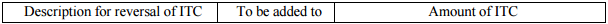 GSTR-11 Table